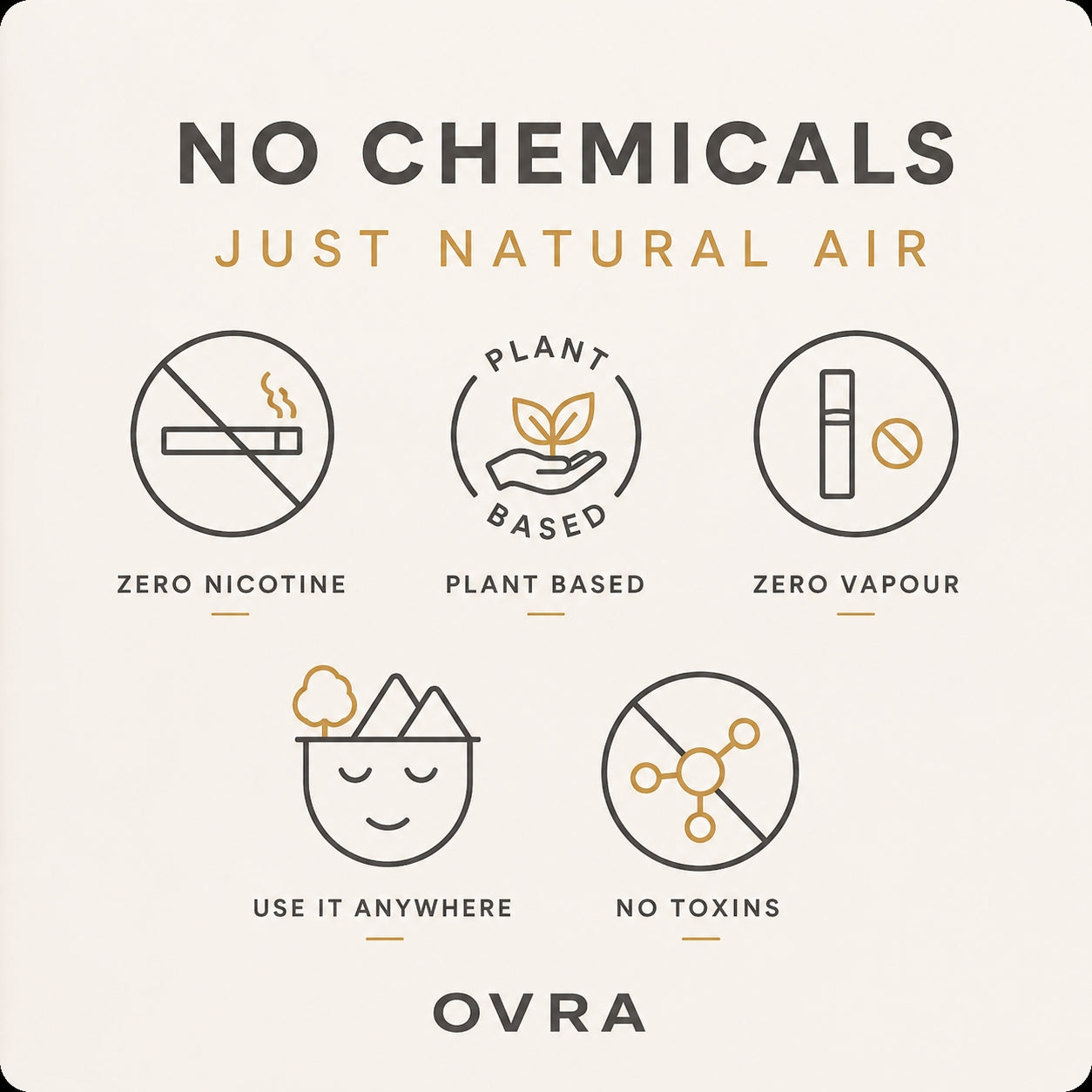 OVRA's Starter Pack (36-day supply)